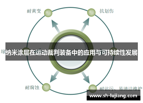 纳米涂层在运动裁判装备中的应用与可持续性发展