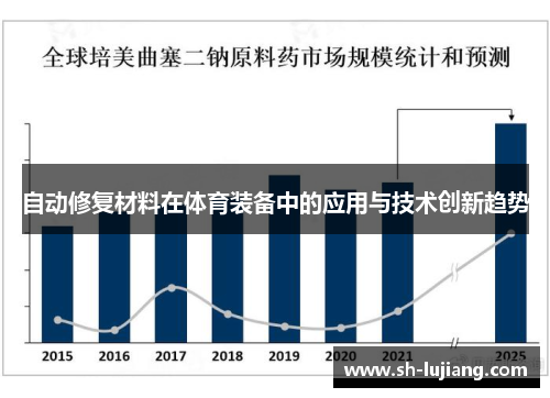 自动修复材料在体育装备中的应用与技术创新趋势